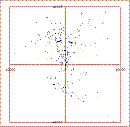 Virgo Supercluster to 40Mpc (130.4 light-years) z-x plane