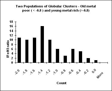 Metallicity of Globular Clusters