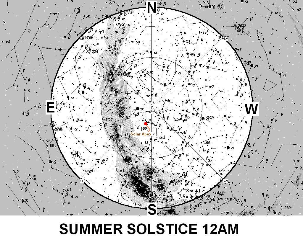 Milky Way at Summer Solstice at 12AM from 40 deg N