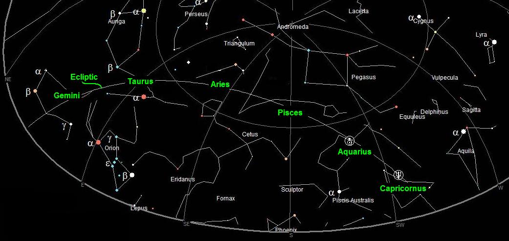 Zodiac constellation myths