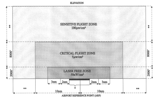 Figure 29-1-3 from FAA Order 7400.2E