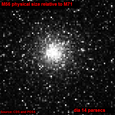 M56 physical size view