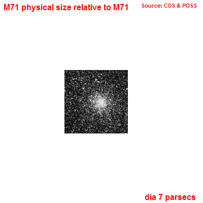 M71 physical size view