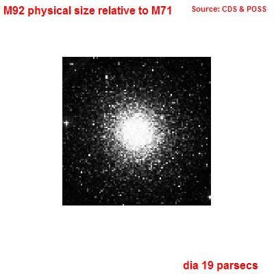 M92 physical size view